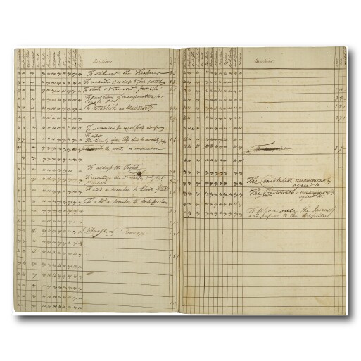 State Delegation Votes Approving the Constitution, 1787 copy.jpg