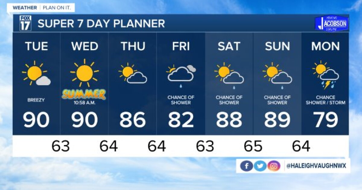 Tonight's Forecast: Mostly clear skies and mild temperatures