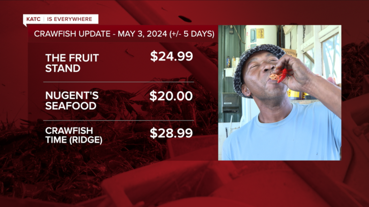 crawfish update price image 5