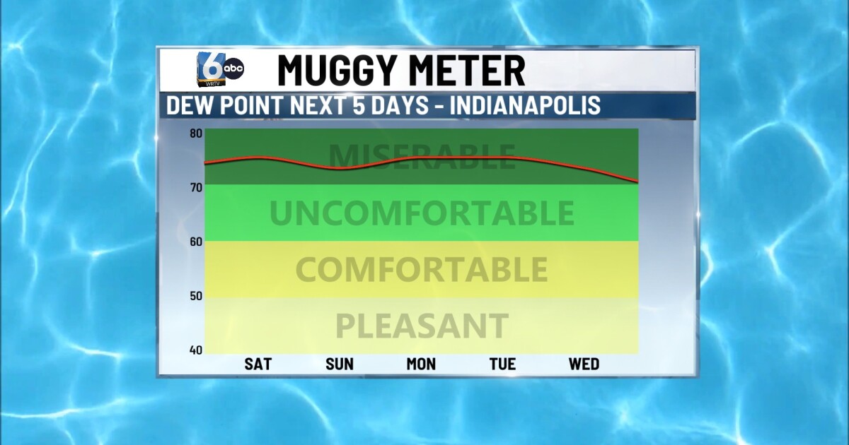High humidity to persist in central Indiana for several days