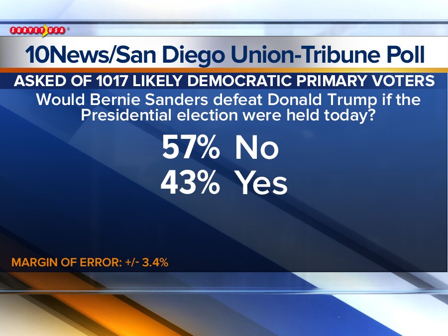 FS_POLL_DEMPRIMARY_09.jpg