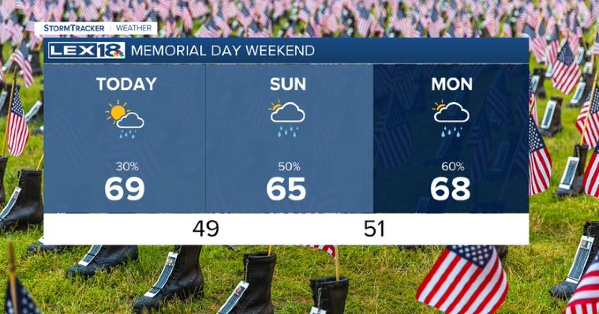 Cool and gloomy Memorial Day weekend