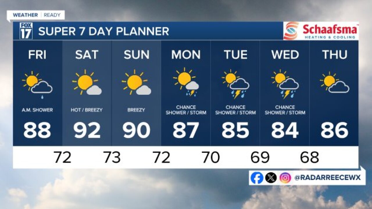 7 DAY FORECAST
