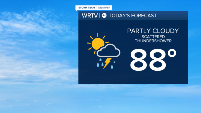 Tuesday Forecast