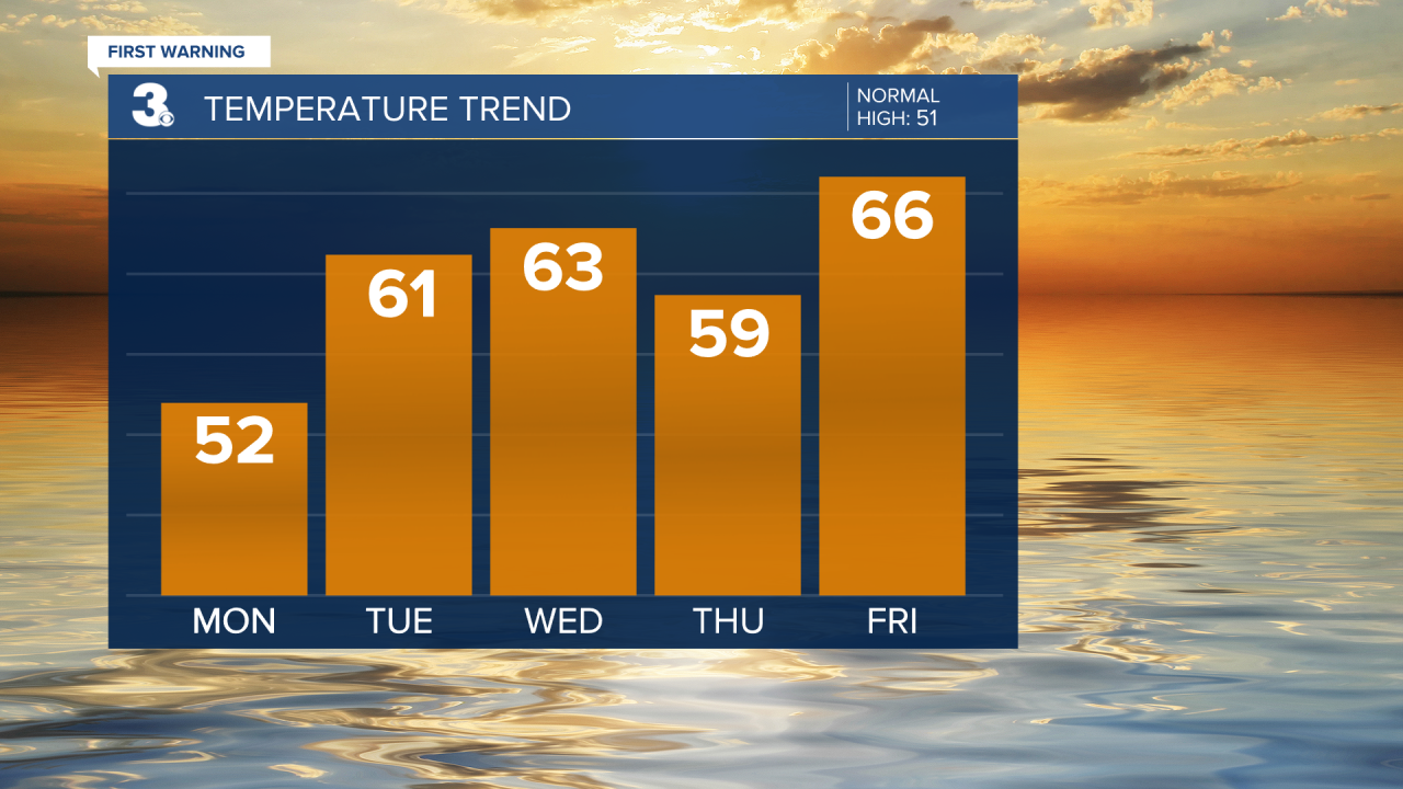 Temperature Bar Graph (25).png