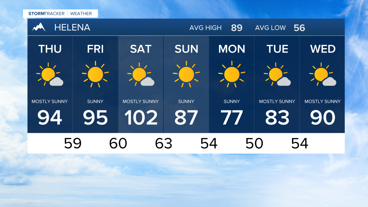 7 Day AM Helena.png