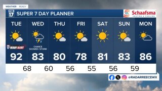 7 DAY FORECAST