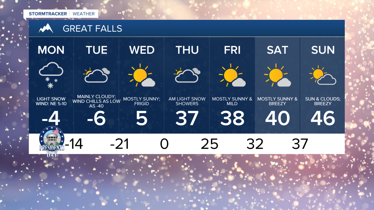 Great Falls 7-day