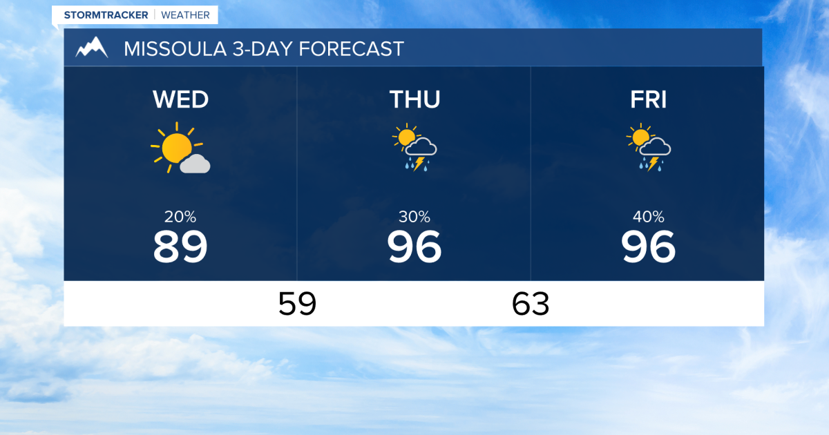 Weather Forecast: Dry Wednesday, thunderstorms return to end the week