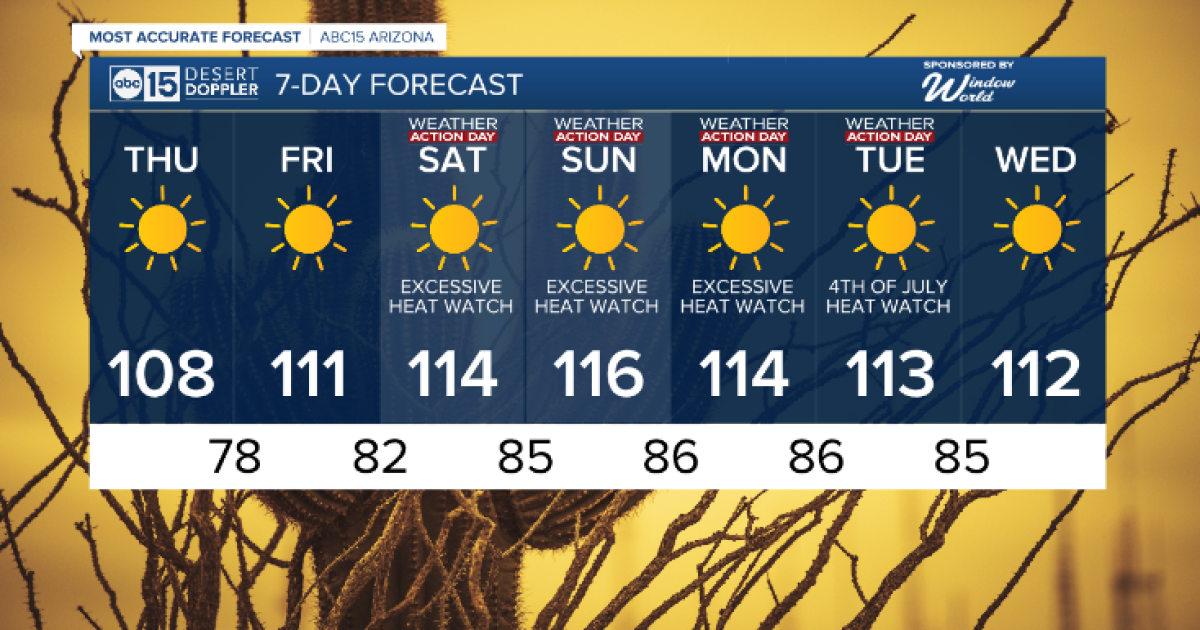 FORECAST: Dangerous heat by the weekend - Vimarsana News