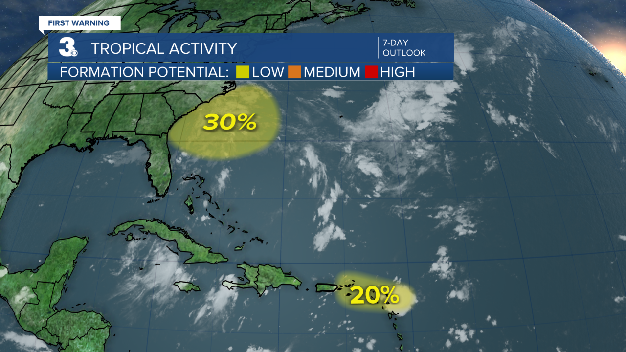 Tropical Activity.png