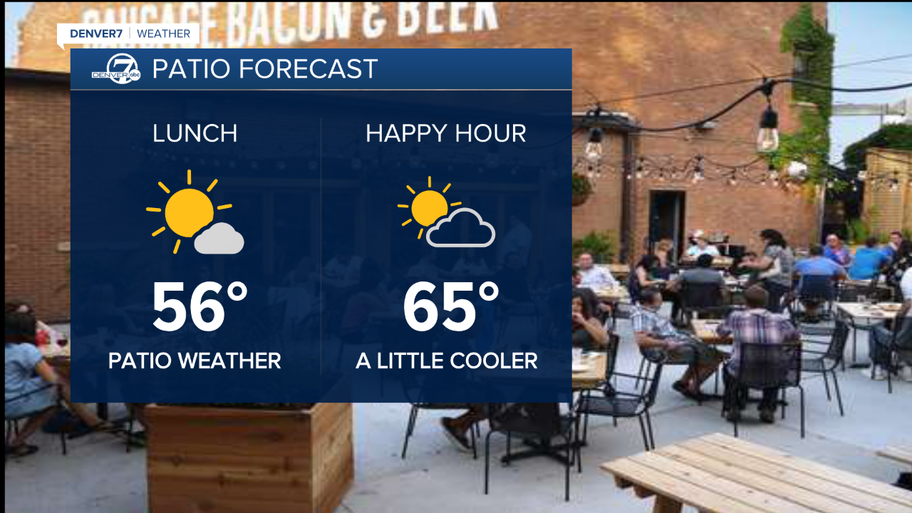Patio Forecast for Sunday