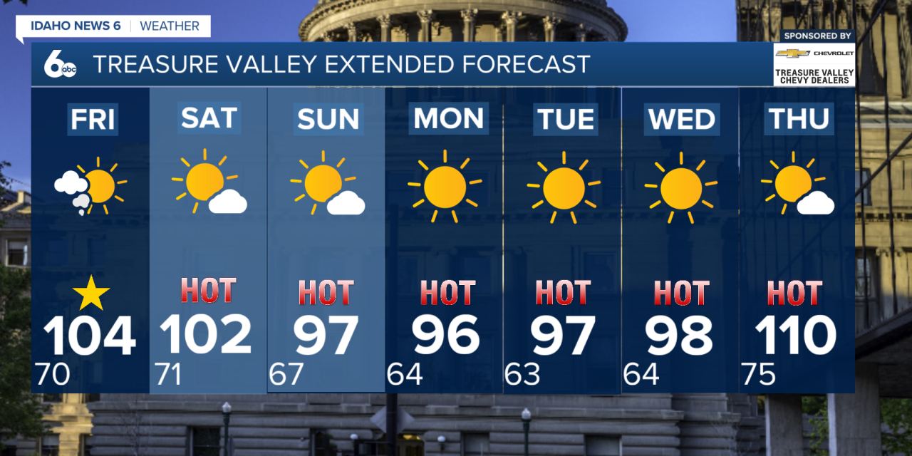 Treasure Valley Extended Forecast