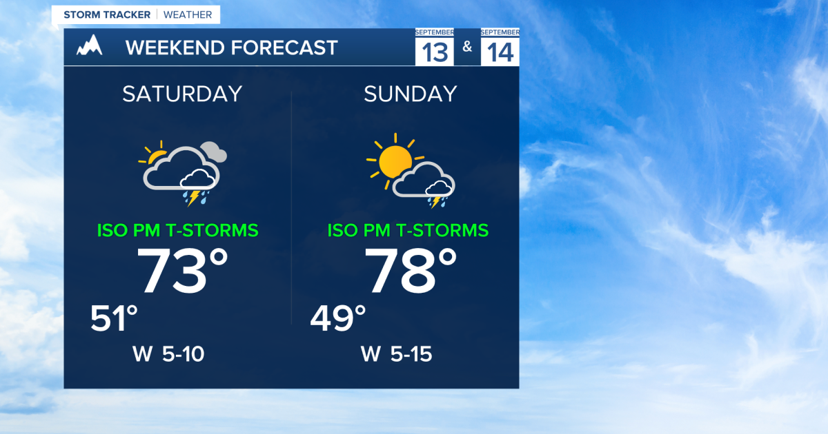 Weather heading into the weekend stays stormy