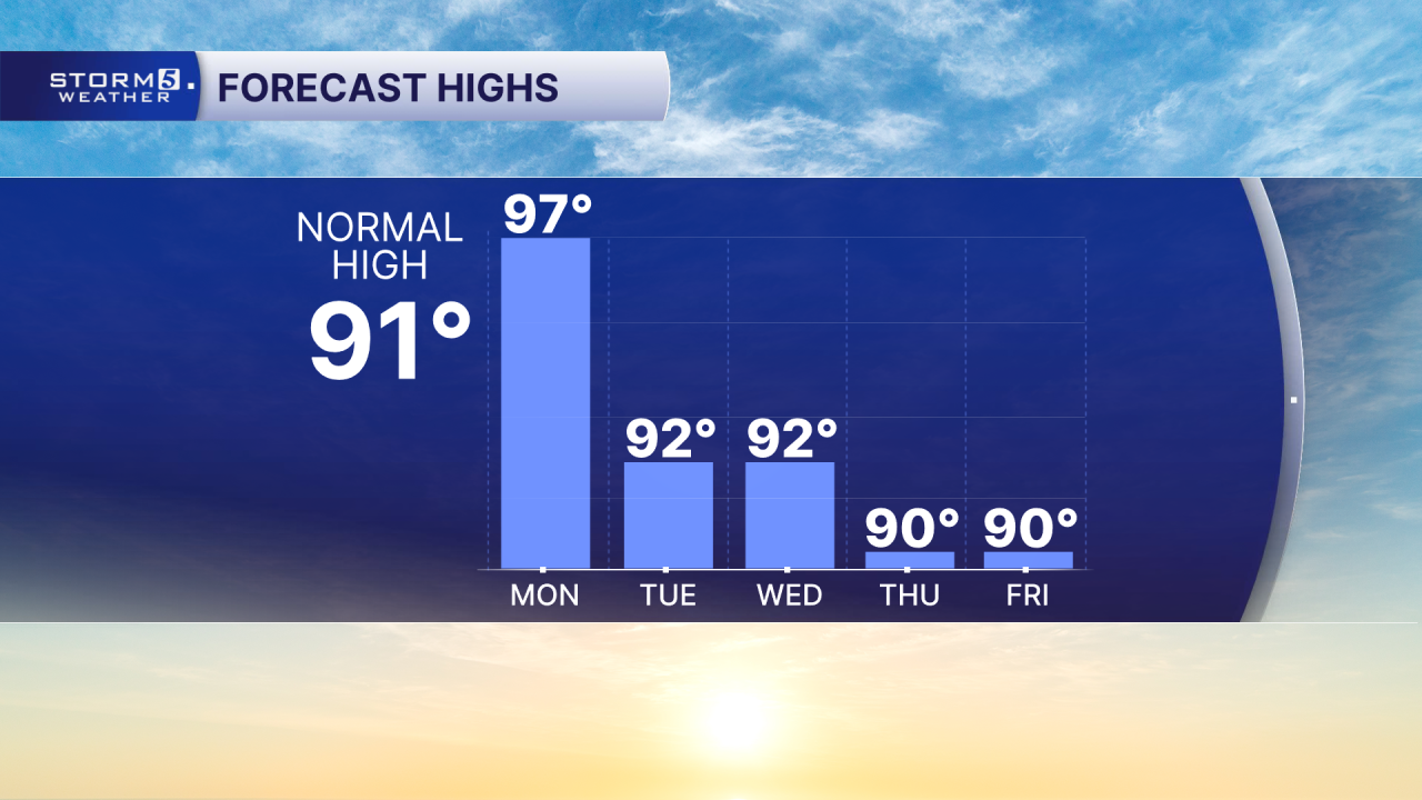 AM 5 Day Highs.png