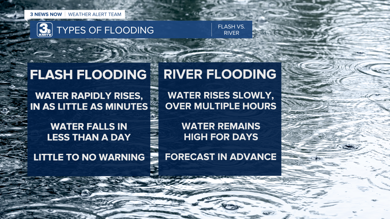 Flash Vs. River Flooding.png