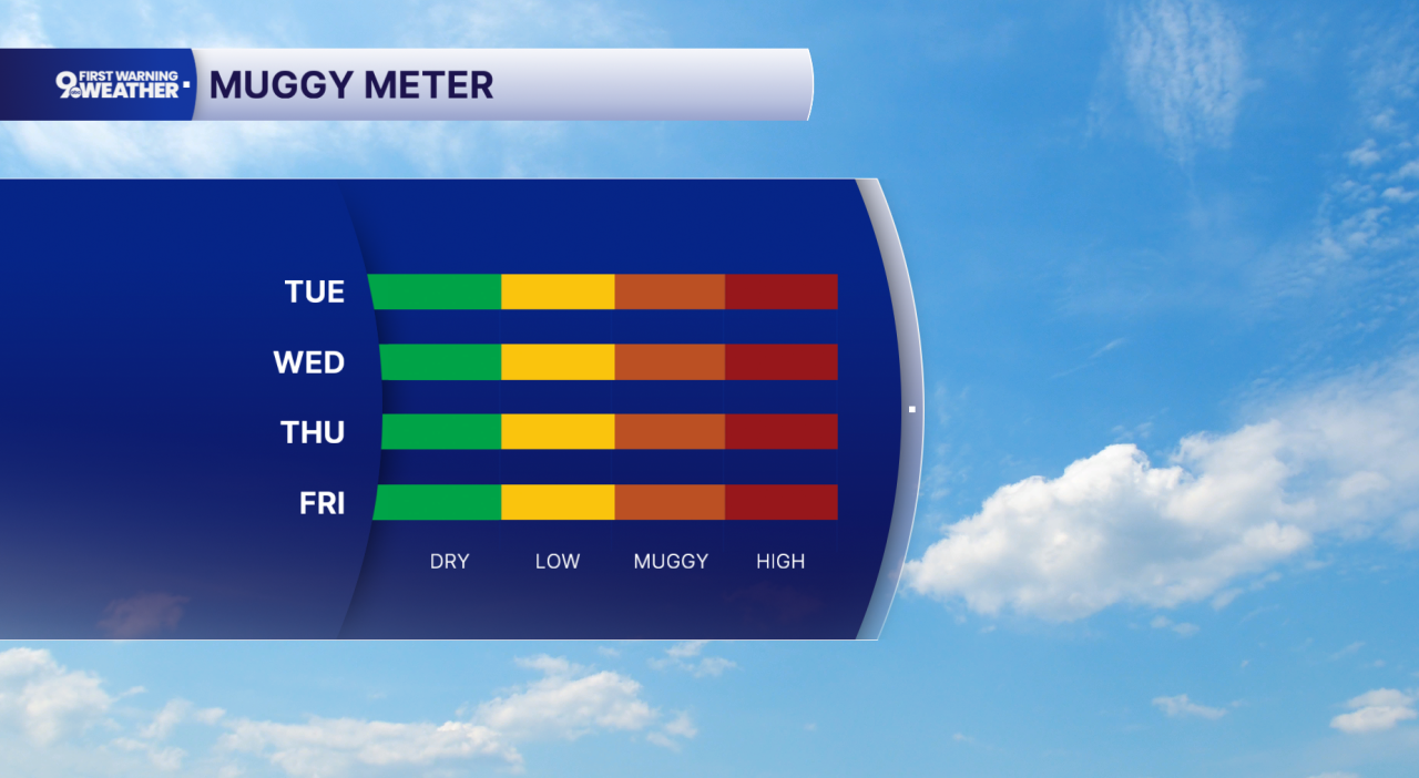 Staying humid