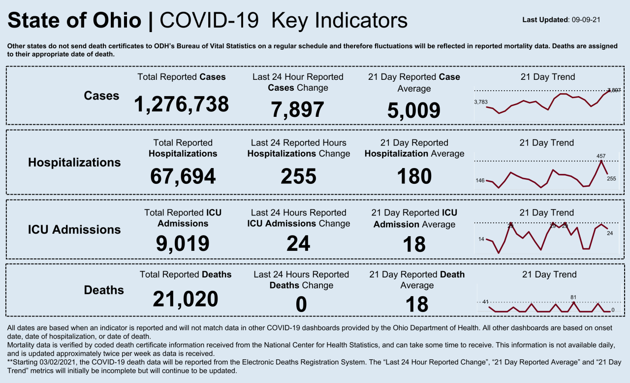 Dashboard _ Key Indicators (57).png