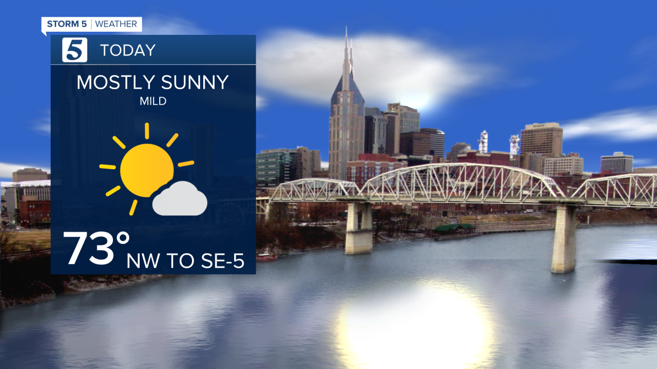 Mainly Sunny & Milder Today, Forecast