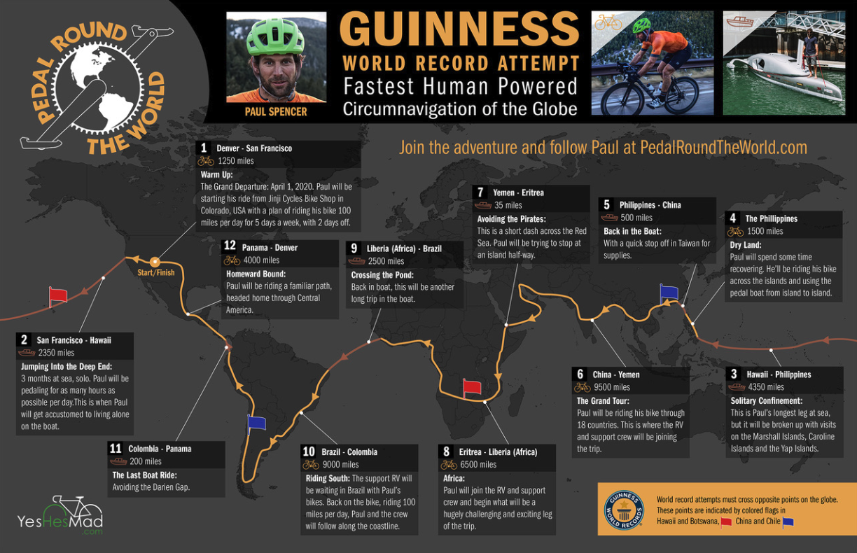 Paul Spencer's Pedal Around the World map