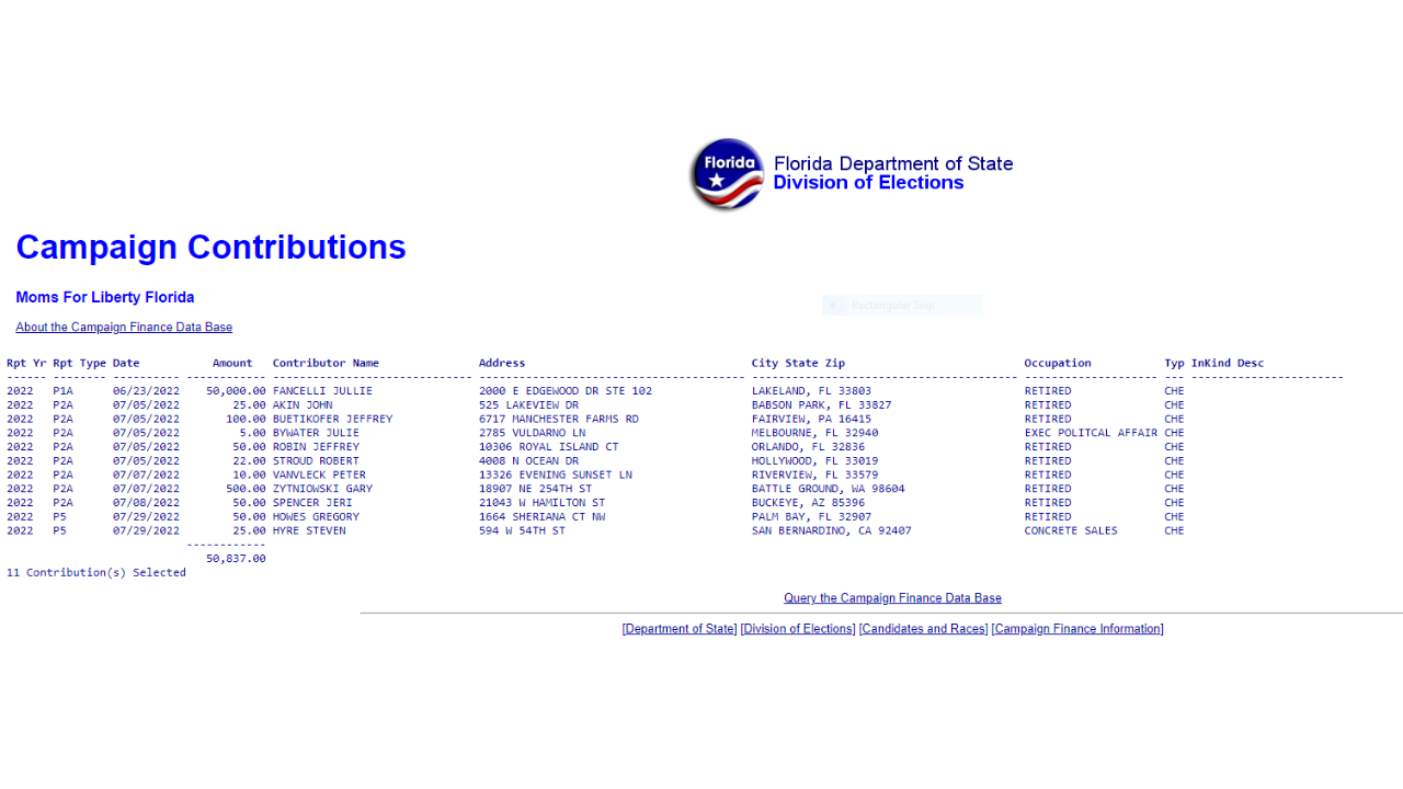 Mom's for Liberty Campaign Contributions