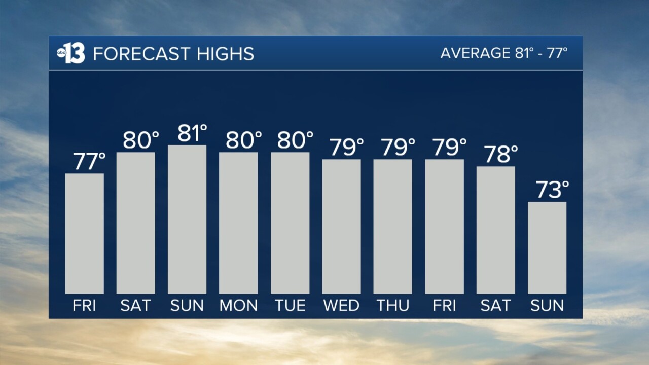 Las Vegas high temperatures next 10 days