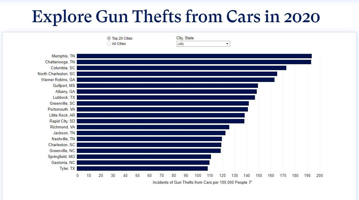 Everytown Gun Thefts from Cars Data.jpg