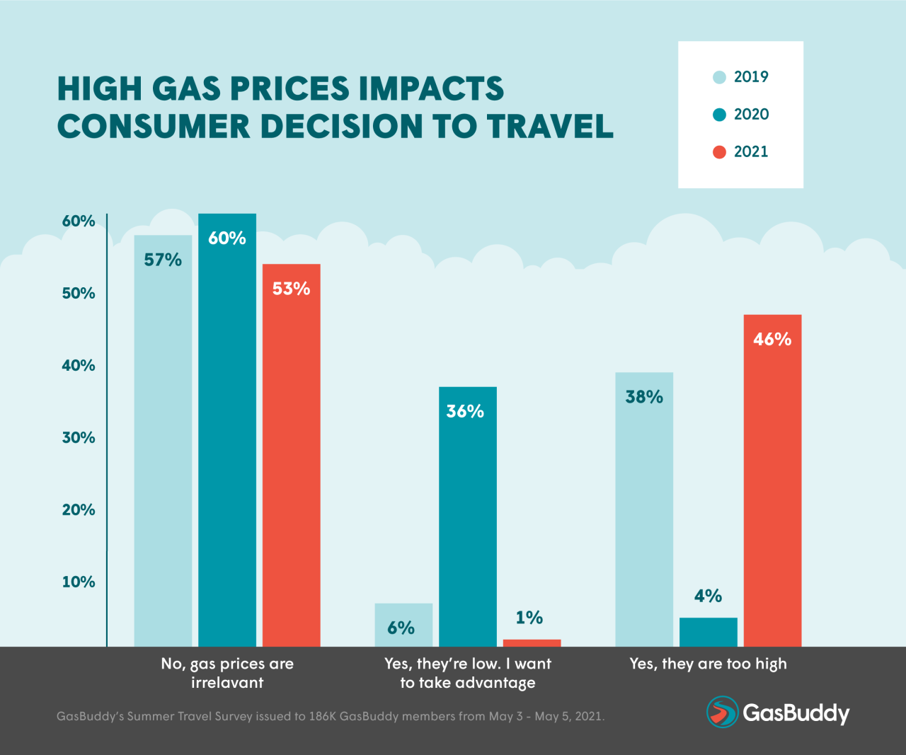 GasBuddy