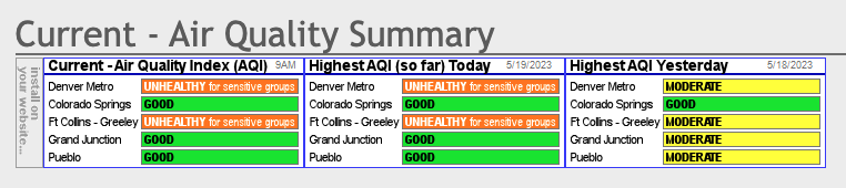 air quality summary CDPHE