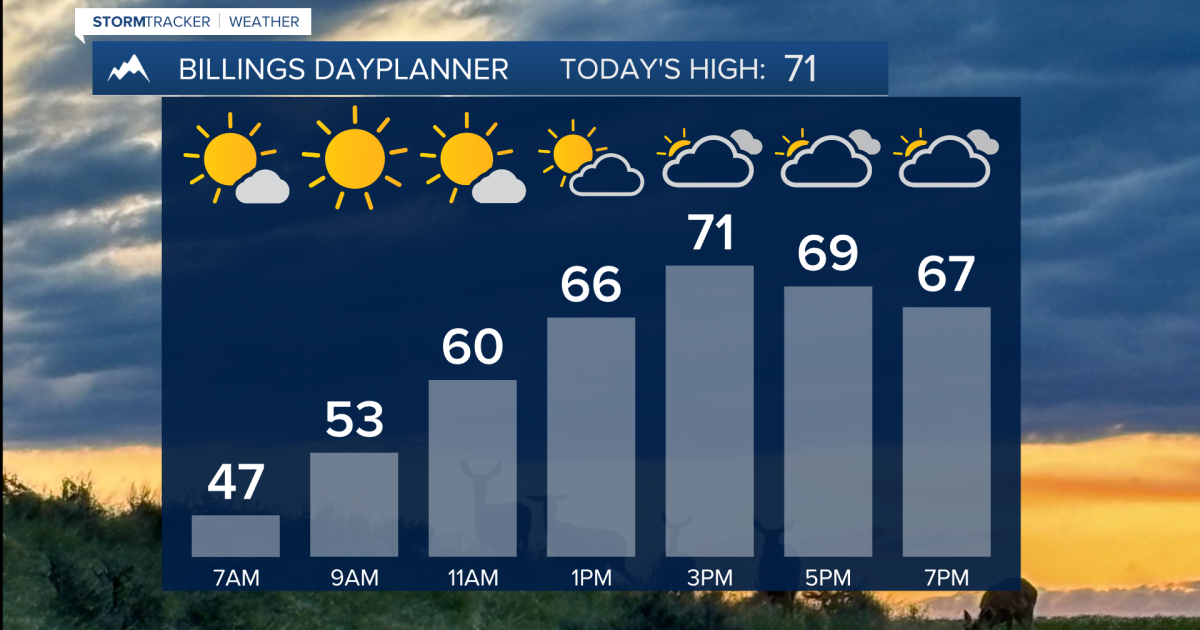 Q2 Billings Area Weather: Only isolated showers expected today