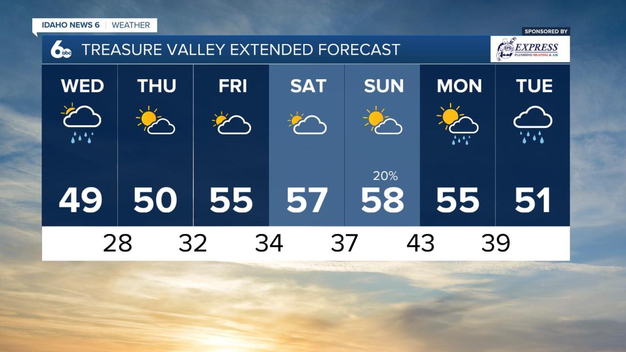 Treasure Valley Extended Forecast