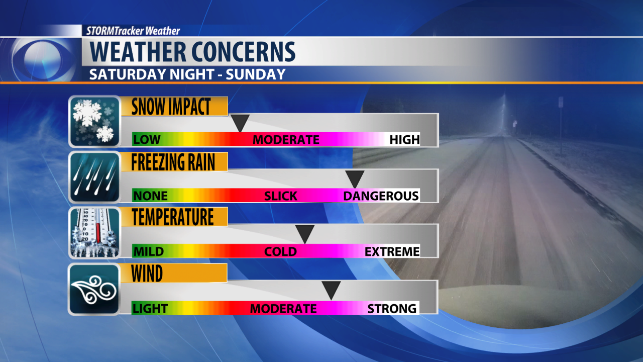 WEATHER CONCERNS.png