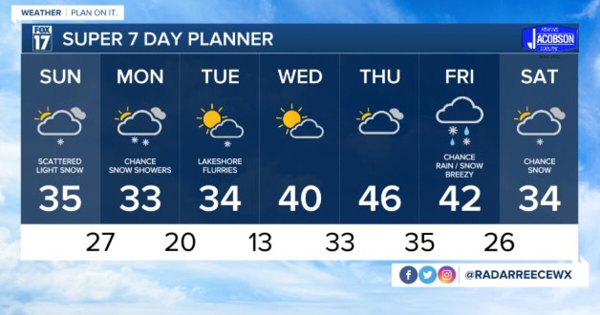 Tonight's Forecast: Increasing clouds ahead of more snow Sunday