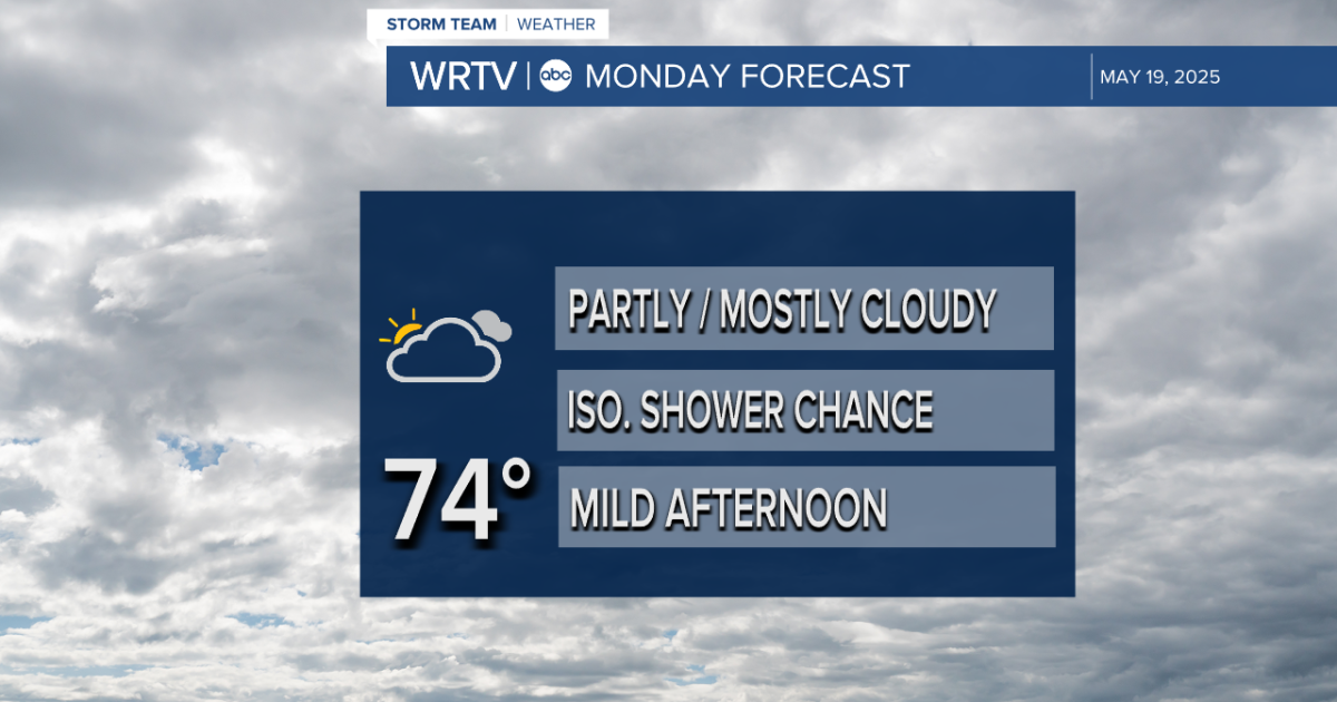 Mild Monday with temperatures cooling through this week
