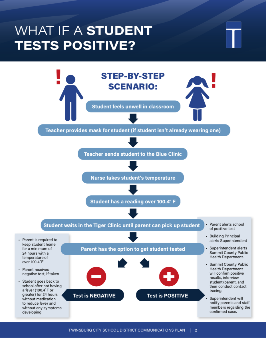 Twinsburg COVID-19 protocol