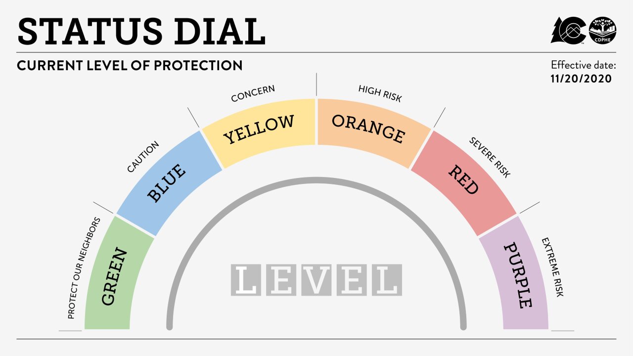 Updated Colorado COVID-19 dial