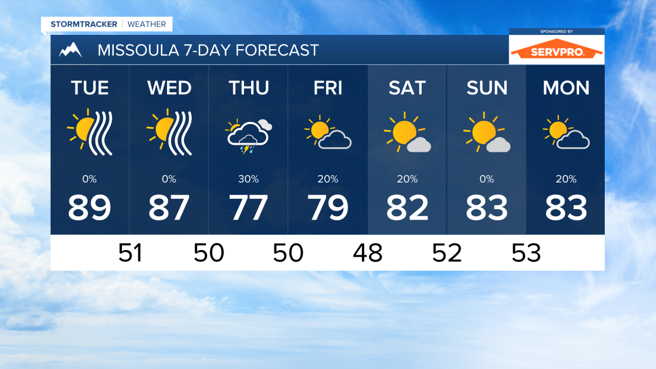 PM MISSOULA 7DAY.png