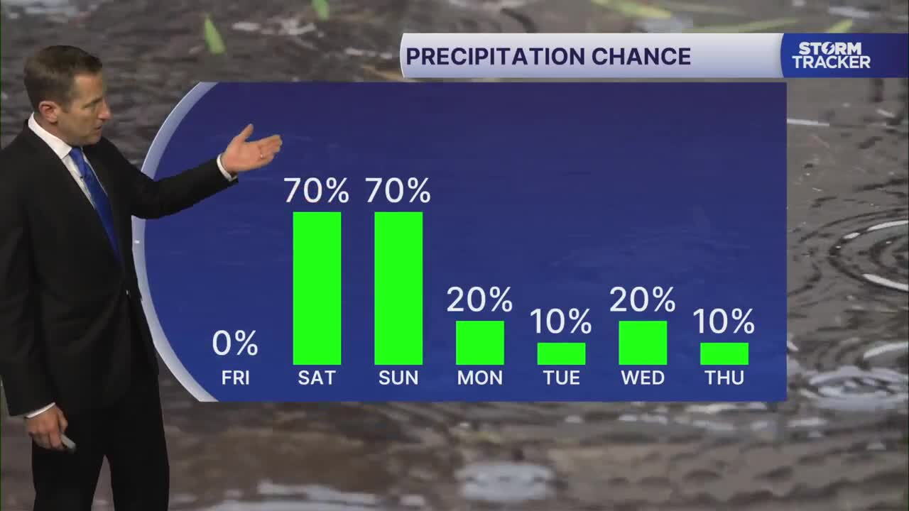 Precipitation Chances - Isaias
