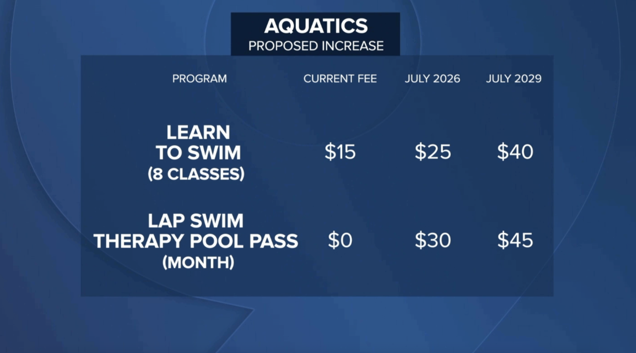aquatic classes