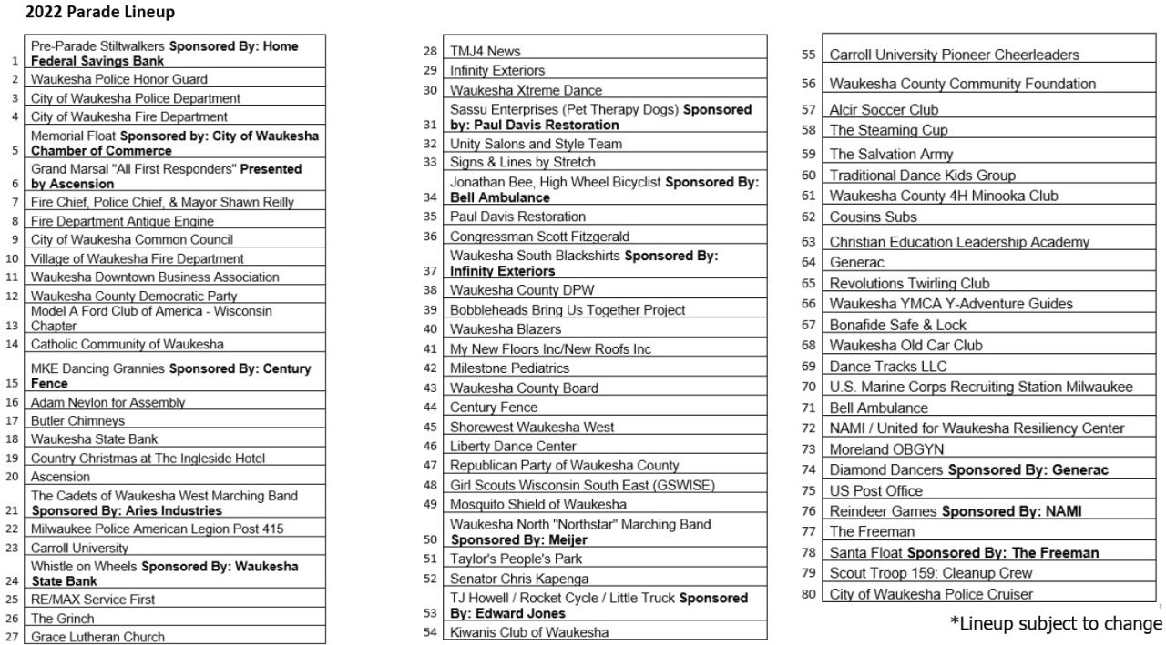 2022 Parade Lineup.png