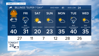 Forecast Wednesday evening Nov 26, 2025