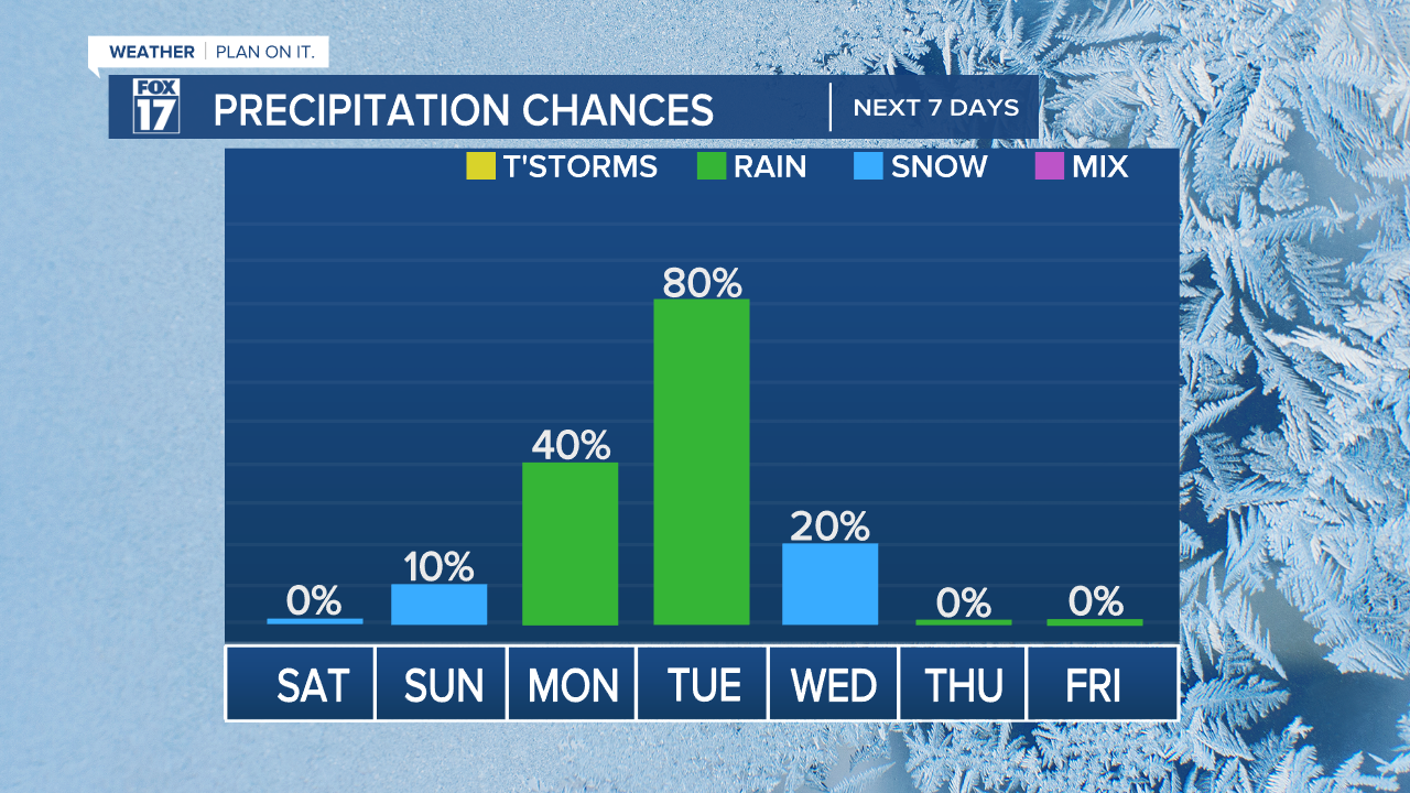 CHANCES FOR SNOW AREN'T QUITE 0%
