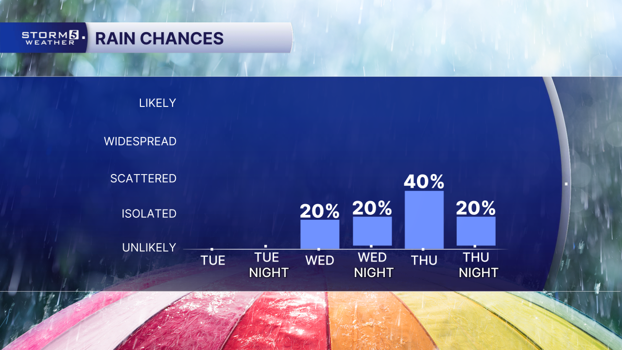 PM 72 Hr Rain Chances.png