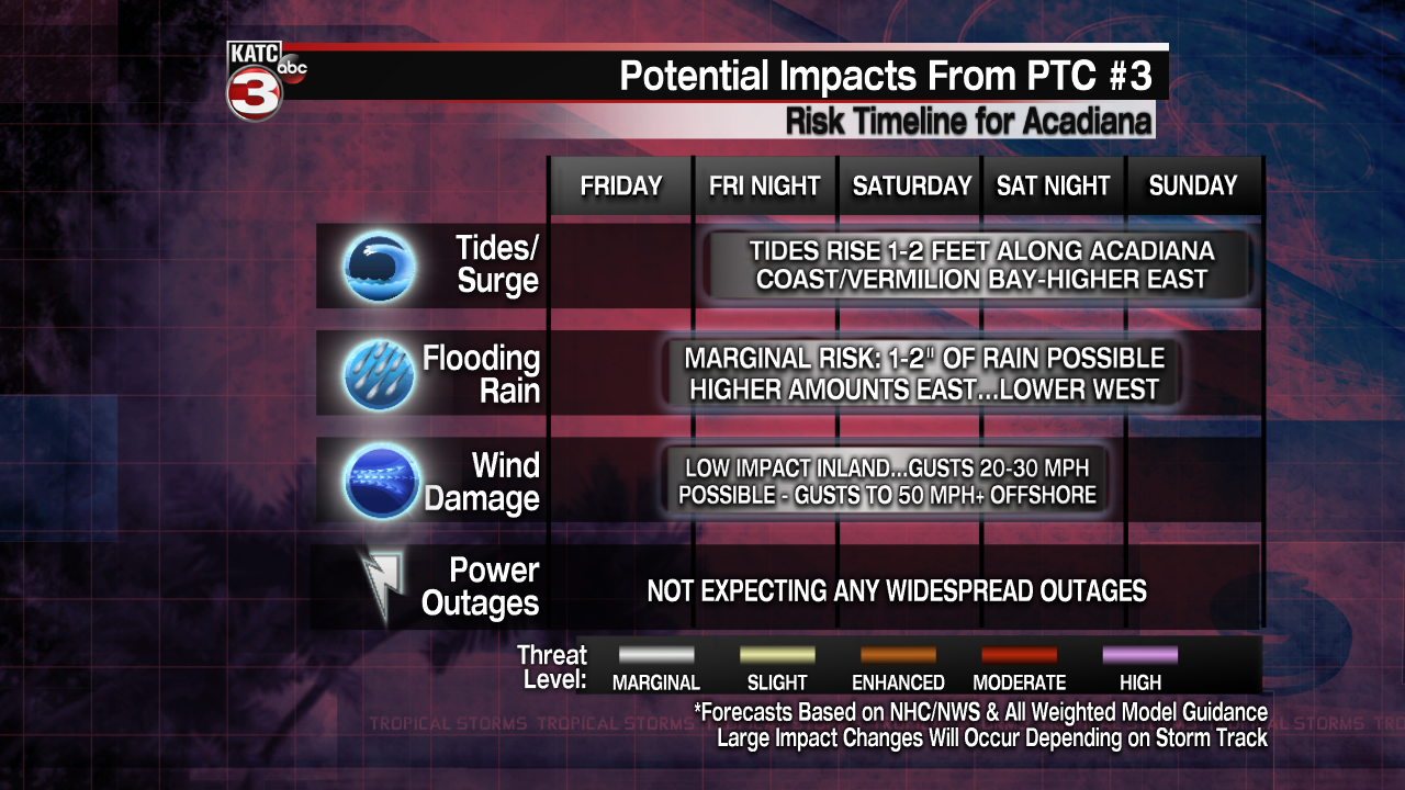 Tropical Threat Impact Time-Line.png