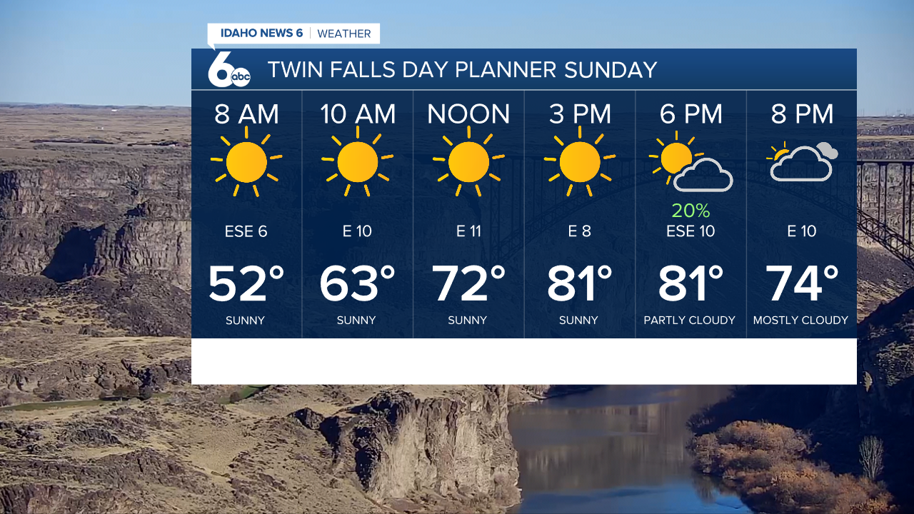 Sunday May 15 warm up in Twin Falls