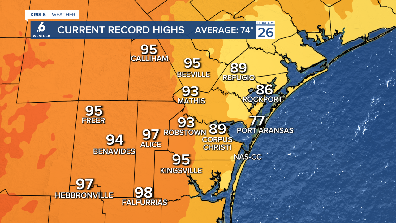 current Record Highs.png
