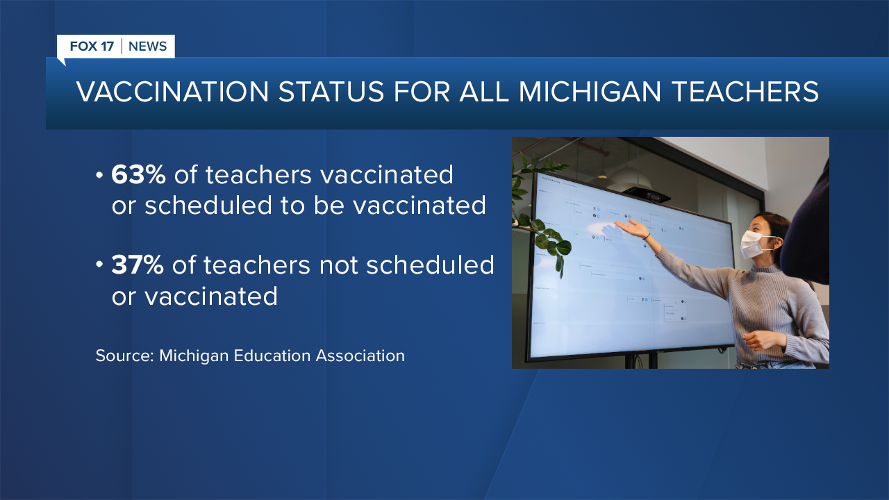 Vaccination rates for Michigan educators