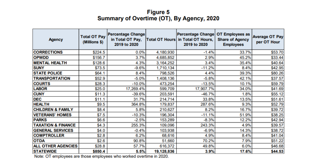 summary of overtime.png