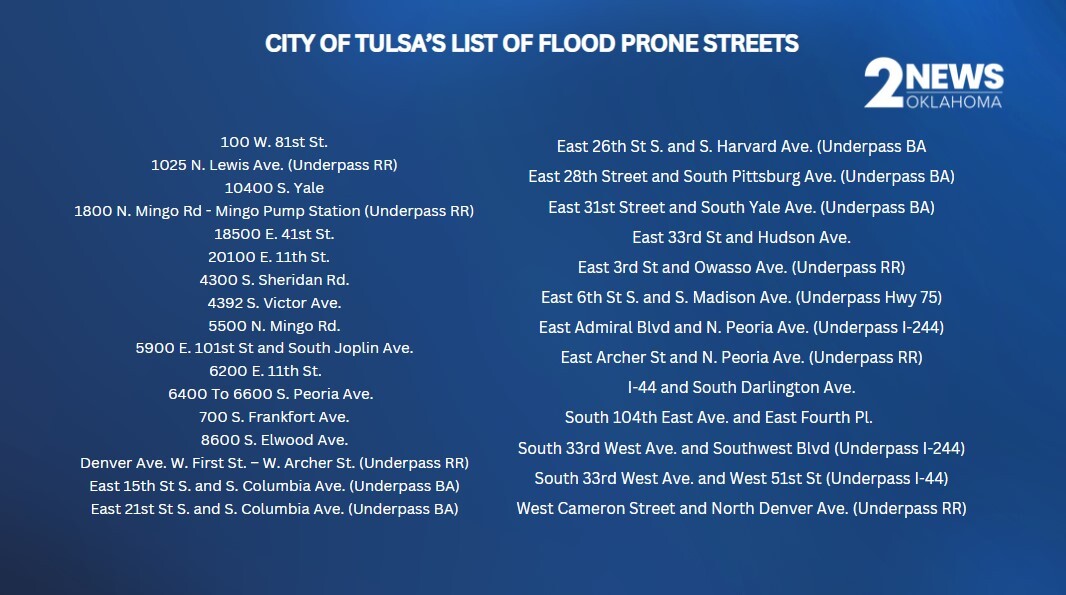 CITY OF TULSA'S FLOOD PRONE STREETS