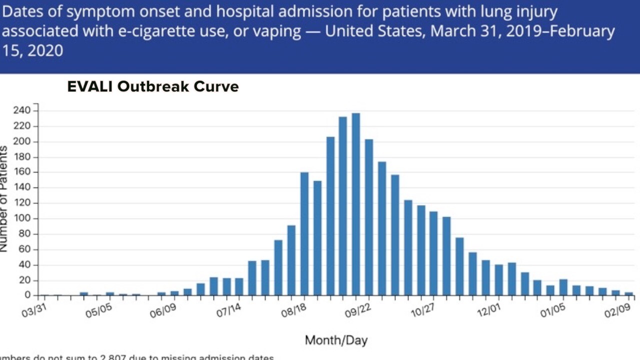 evali_2019_outbreak_chart.jpg